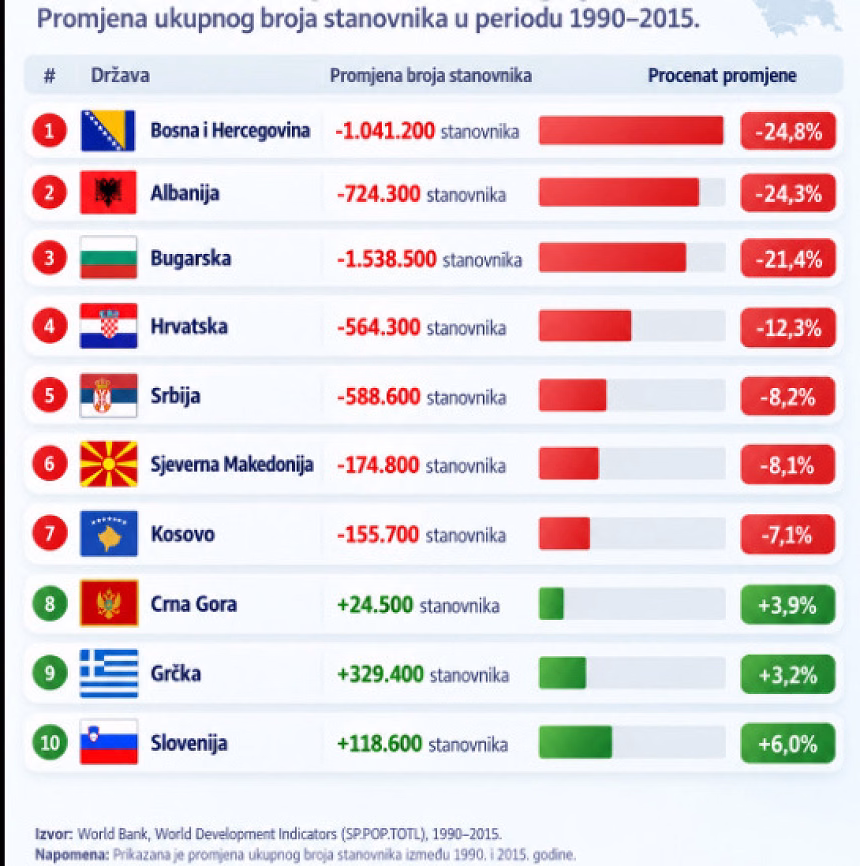 Foto: worldbank/AI